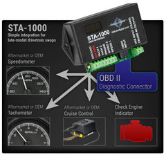 OBD II Speedometer/ Tachometer Interface